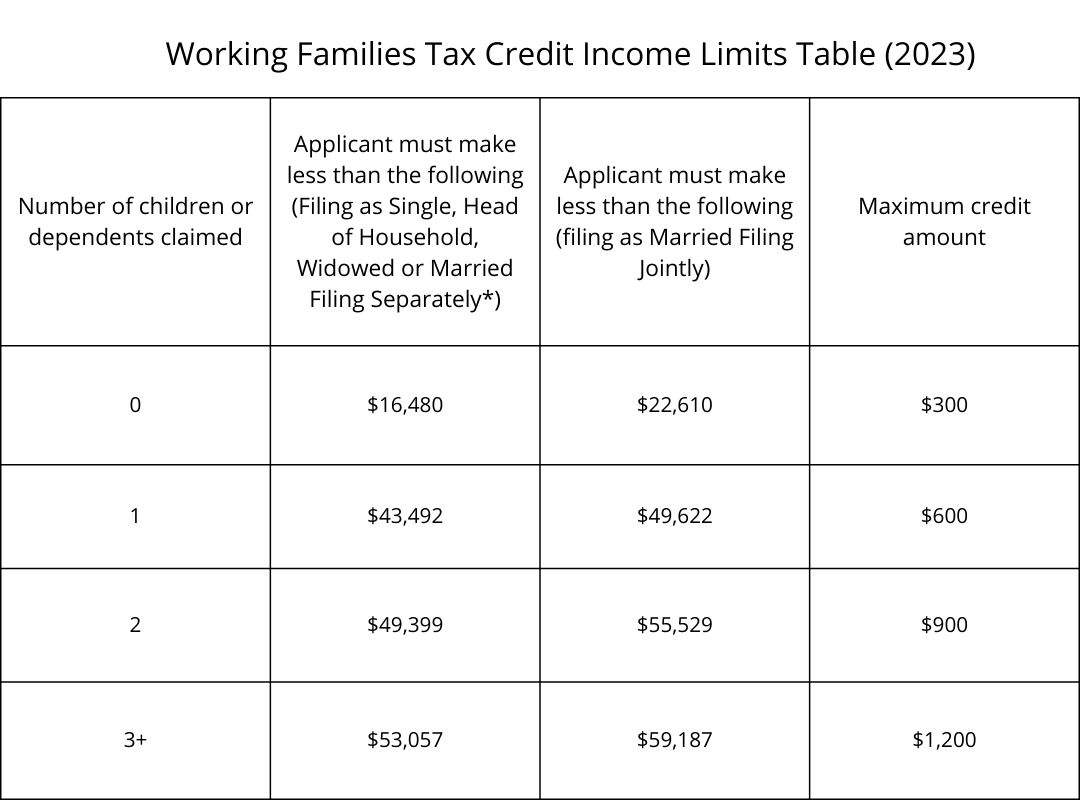 FAQ WA Tax Credit
